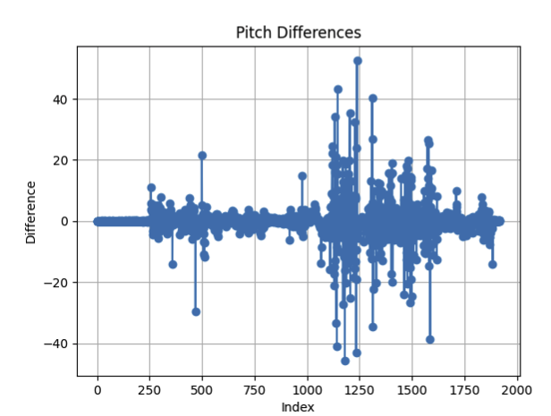 Pitch Angle for 1 trial