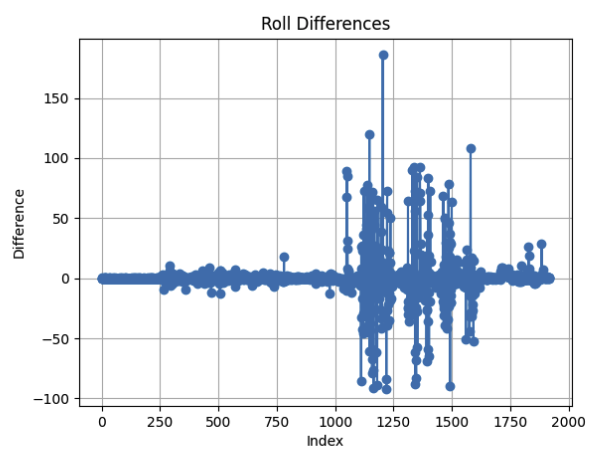 Roll Angle for 1 trial